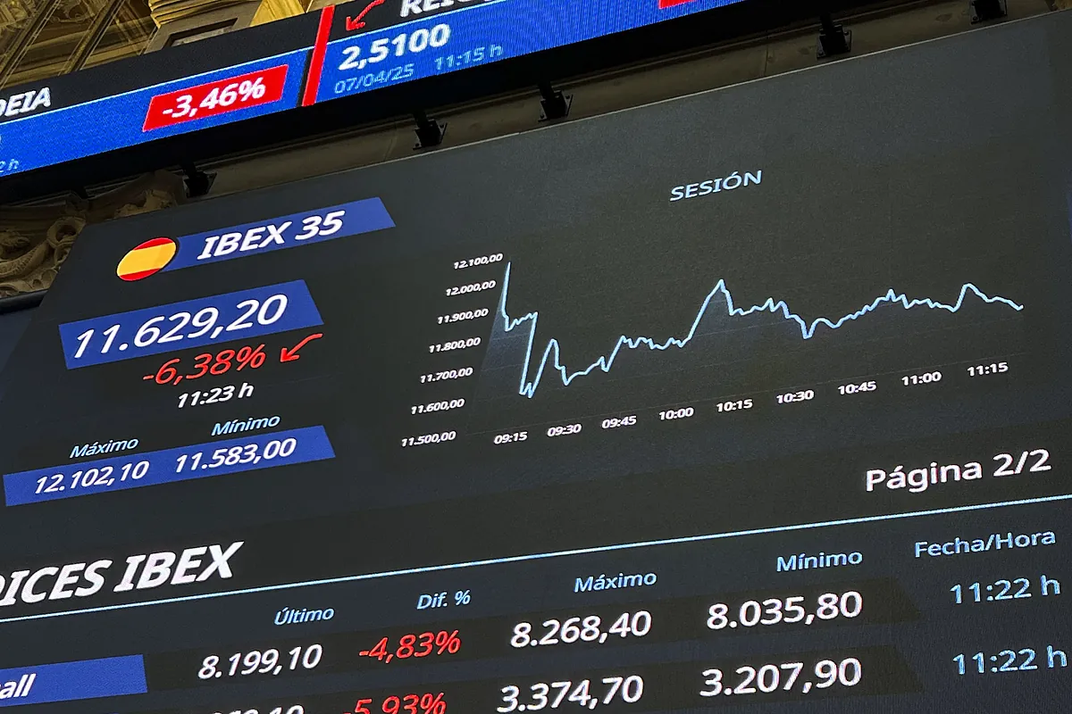 Ibex - L'Ibex perd en trois jours plus de 88 milliards d'euros, un montant supérieur à celui demandé aux fonds européens.