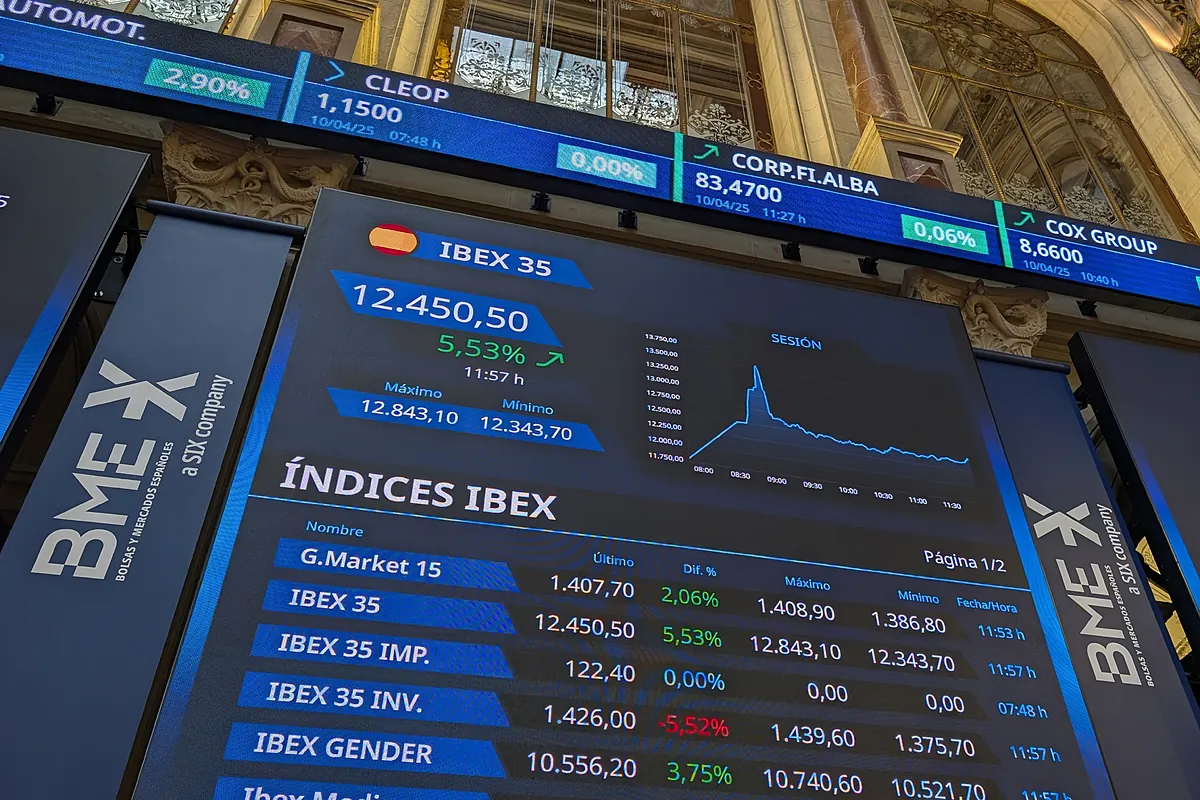 croissance - Le FMI augmente à 2,5 % sa prévision de croissance pour l'Espagne en 2025, mais signale davantage de risques