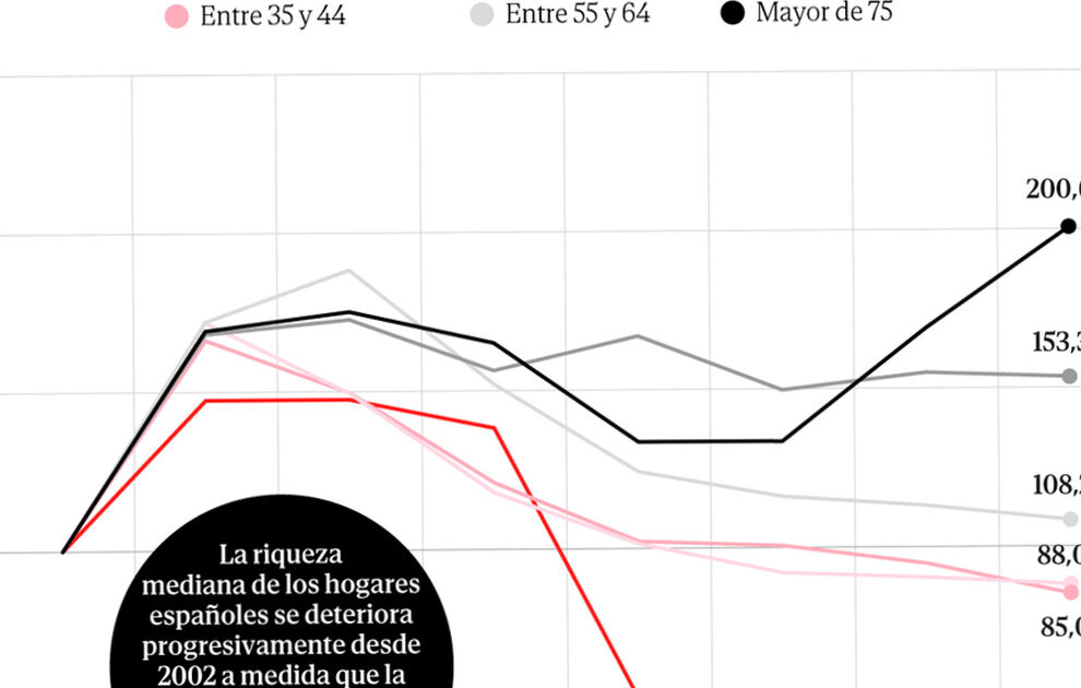 épargne - Le gouvernement cherche à encourager l'épargne retraite face à l'effondrement de l'épargne en matière de logement